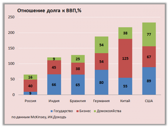 Реакция финансовой сферы на санкции, логика действий ЦБ, перспективы инфляции, кредитования, экономического роста - Весна 2015