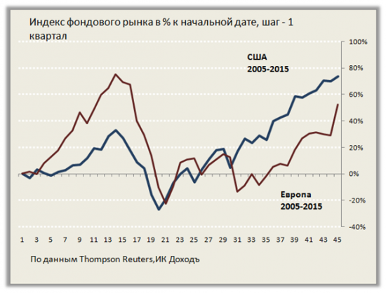 Денежная политика будущего: инфляции здесь не место