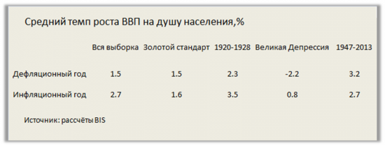 Денежная политика будущего: инфляции здесь не место