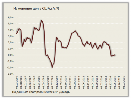 Денежная политика будущего: инфляции здесь не место