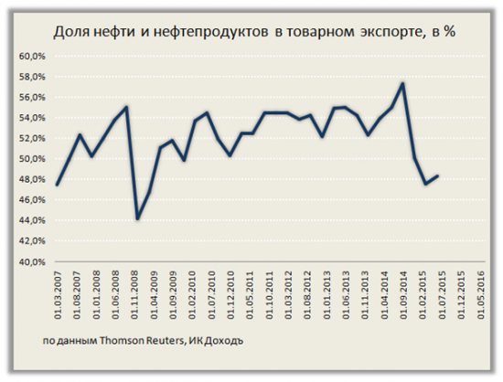 Платёжный баланс и рубль: отток капитала из-за финансовых санкций вновь угрожает стабильности российской валюты