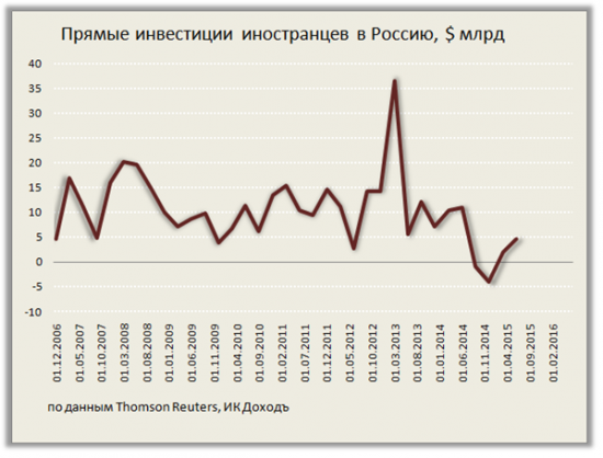 Платёжный баланс и рубль: отток капитала из-за финансовых санкций вновь угрожает стабильности российской валюты