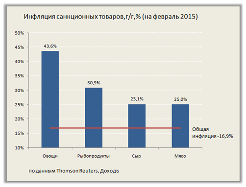 Модель инфляции для России указывает на замедление роста цен до 6% в 2017 году в базовом прогнозе