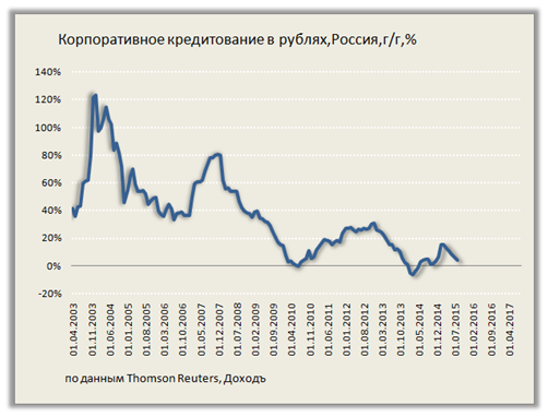 Модель инфляции для России указывает на замедление роста цен до 6% в 2017 году в базовом прогнозе