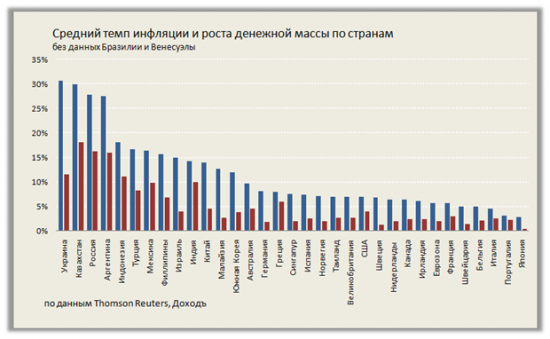 Модель инфляции для России указывает на замедление роста цен до 6% в 2017 году в базовом прогнозе