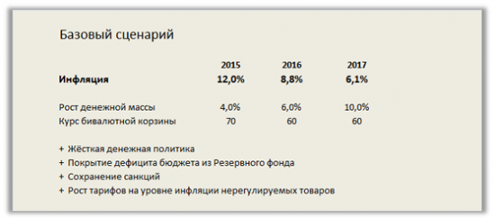 Модель инфляции для России указывает на замедление роста цен до 6% в 2017 году в базовом прогнозе