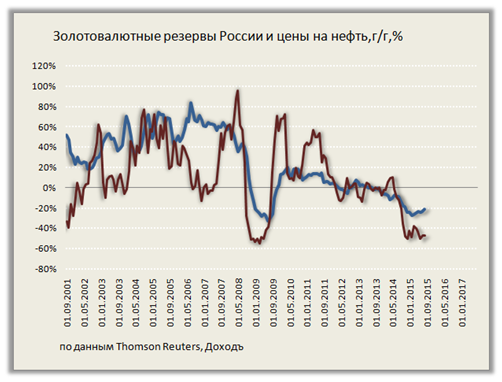 Модель инфляции для России указывает на замедление роста цен до 6% в 2017 году в базовом прогнозе