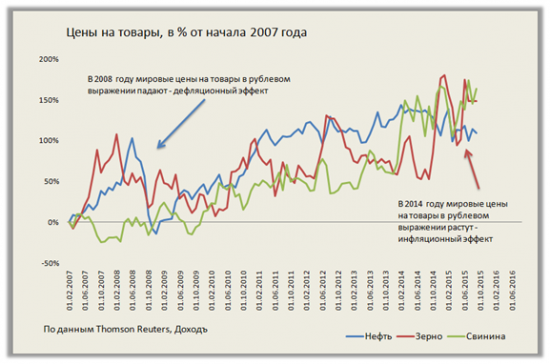 Модель инфляции для России указывает на замедление роста цен до 6% в 2017 году в базовом прогнозе