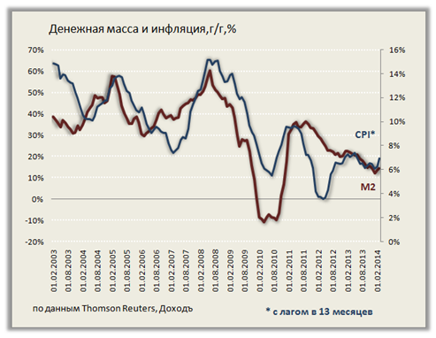 Модель инфляции для России указывает на замедление роста цен до 6% в 2017 году в базовом прогнозе