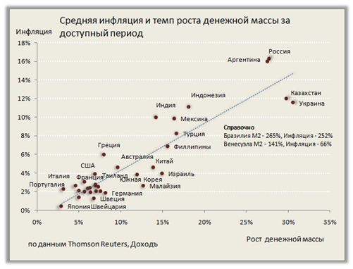 Модель инфляции для России указывает на замедление роста цен до 6% в 2017 году в базовом прогнозе