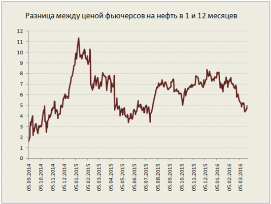 Инвестиционная стратегия на 2016 год