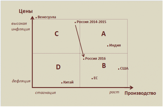 Инвестиционная стратегия на 2016 год