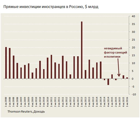 Идем против консенсуса и в перспективе года ждем роста рубля. В обзоре объясняем, почему