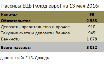 Мы обанкротили Центральный банк и посмотрели, что будет