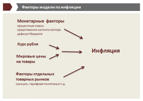 Инфляция в России. Сентябрь 2016 Обзор факторов, действий ЦБ и прогноз процентных ставок.