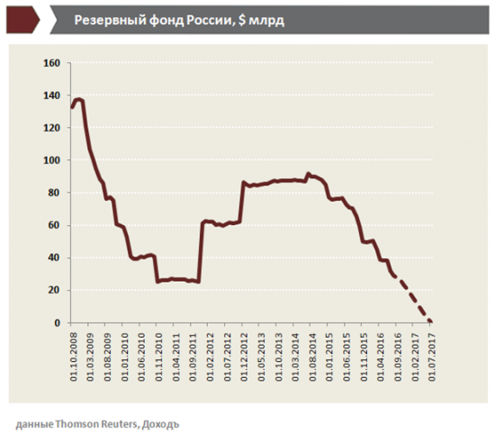 Инфляция в России. Сентябрь 2016 Обзор факторов, действий ЦБ и прогноз процентных ставок.