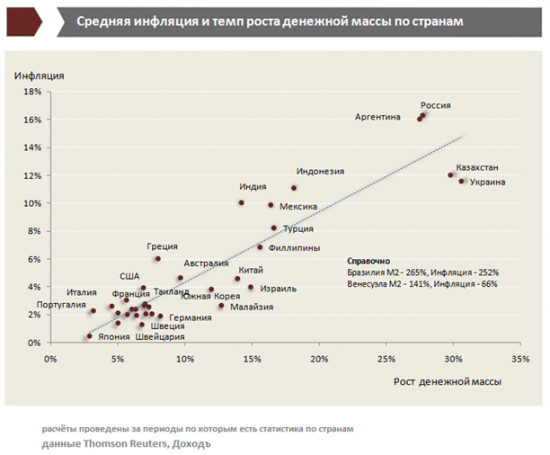 Инфляция в России. Сентябрь 2016 Обзор факторов, действий ЦБ и прогноз процентных ставок.