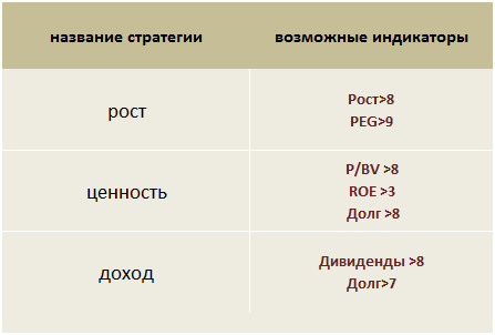 Анализ акций для активного управления портфелем