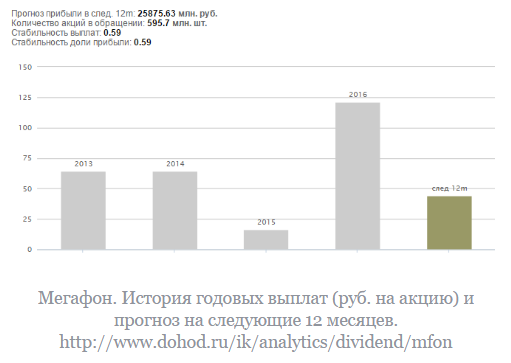 5 самых сложных дивидендных политик в российских акциях