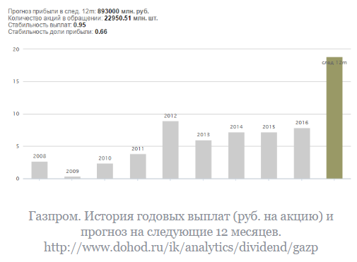 5 самых сложных дивидендных политик в российских акциях