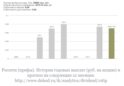 5 самых сложных дивидендных политик в российских акциях