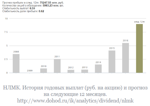 5 самых сложных дивидендных политик в российских акциях