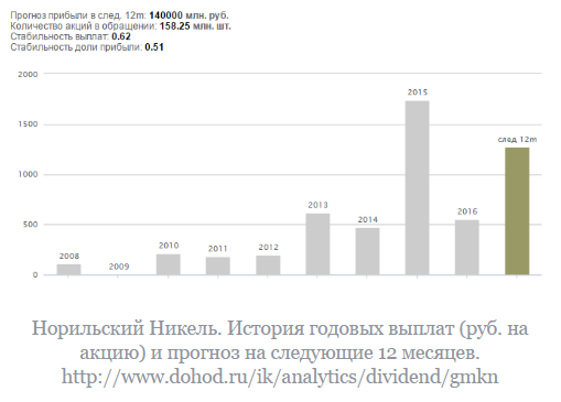 5 самых сложных дивидендных политик в российских акциях