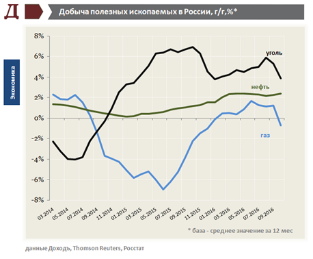 Стабильность российского производства