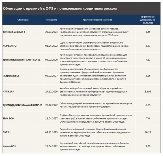 Инфляция и процентные ставки в России. Февраль 2018