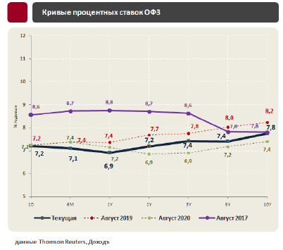 Период низкой инфляции подходит к концу