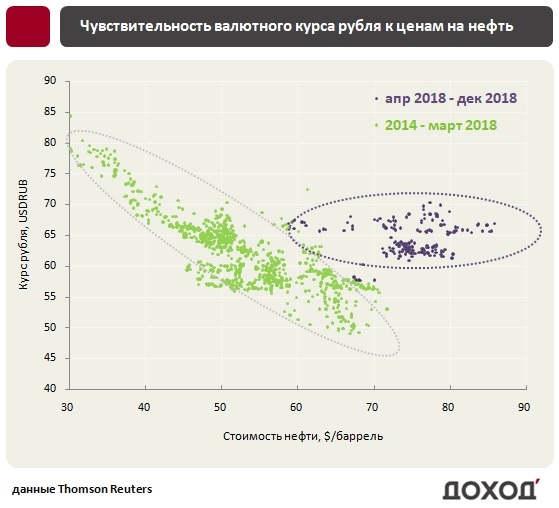 Что ждать от рубля в 2019 году. Обзор валютного рынка