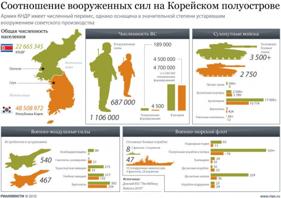 На пороге войны: Согласно сообщениям американских газет, Вашингтон готовится напасть на КНДР в ночь с 10 на 11 апреля