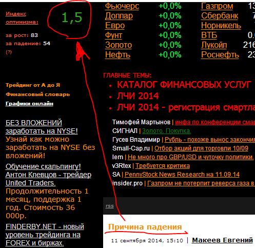 Причина падения_графический анализ