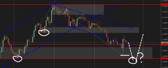 GBPUSD | Вероятный сценарий исполнения