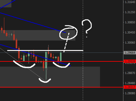 GBPUSD | Торговый план