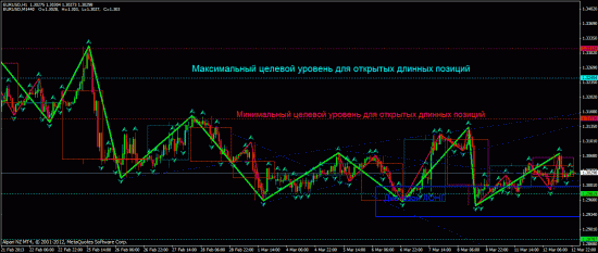 2013-03-12-технические уровни