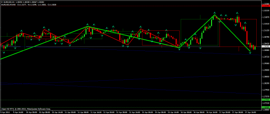 2013-04-17-технические уровни EURusd