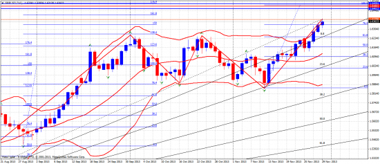 GBPusd - рисунок из ближайшего прошлого и несколько - на ближнее и не очень будущее