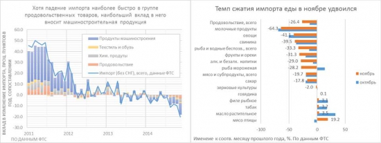 Импорт в РФ: печалька...