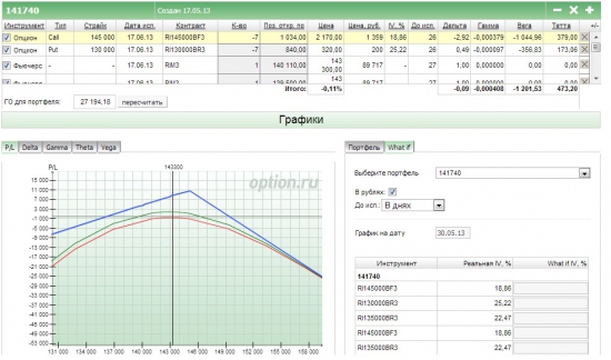 Проданный стрэнгл, вопрос к опционщикам.