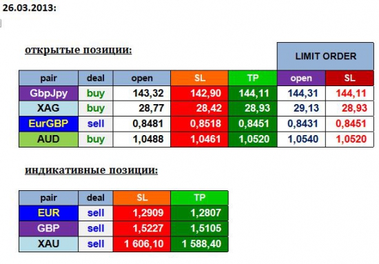 AGEMA 26/03/13: GBPJPY, EURGBP, AUD, XAG + EUR, GBP, XAU