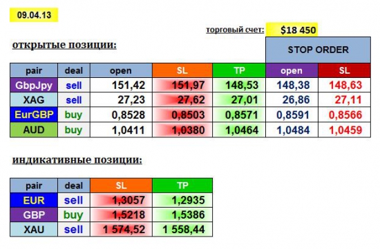 AGEMA 09/04/13: GBPJPY, EURGBP, AUD, XAG + EUR, GBP, XAU