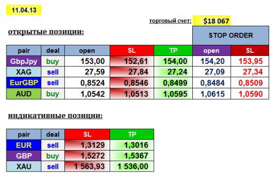 AGEMA 11/04/13: GBPJPY, EURGBP, AUD, XAG + EUR, GBP, XAU