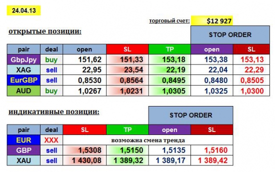 AGEMA 24/04/13  GBPJPY, EURGBP, AUD, XAG, EUR, GBP, XAU