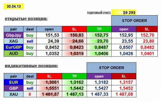 AGEMA 30/04/13: GBPJPY, EURGBP, AUD, XAG + EUR, GBP, XAU