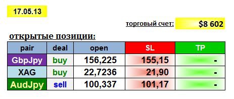 AGEMA 17/05/13: GBPJPY, AUDJPY, XAG