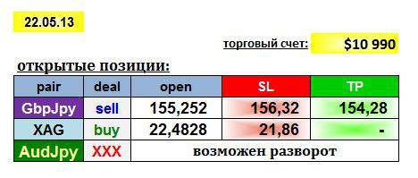 AGEMA 22/05/13: GBPJPY, AUDJPY, XAG