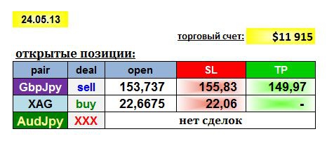 AGEMA 24/05/13: GBPJPY, AUDJPY, XAG