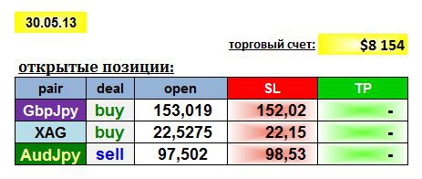 AGEMA 30/05/13: GBPJPY, AUDJPY, XAG