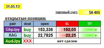 AGEMA 31/05/13:  GBPJPY, AUDJPY, XAG